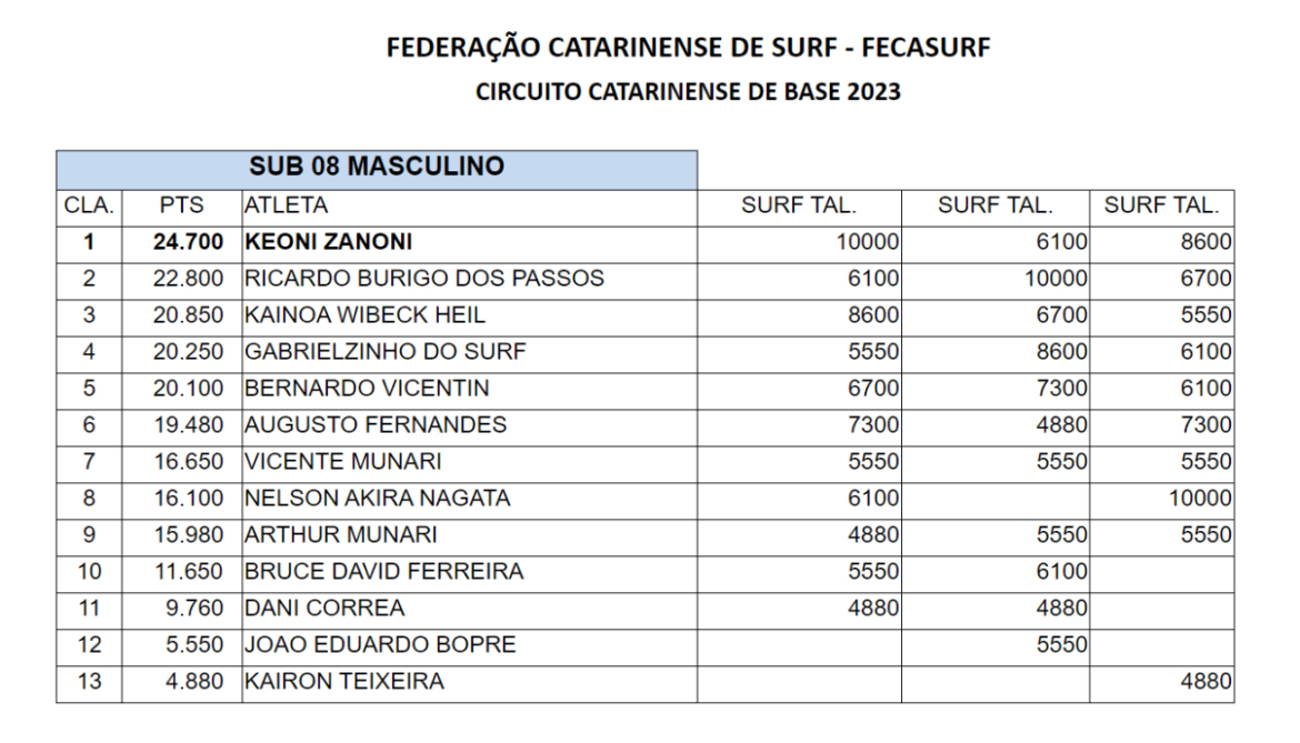 01 SUB 08 MASCULINO
