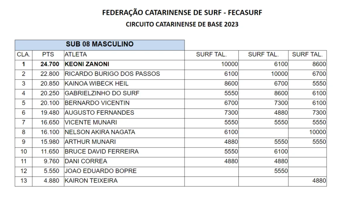 01 SUB 08 MASCULINO