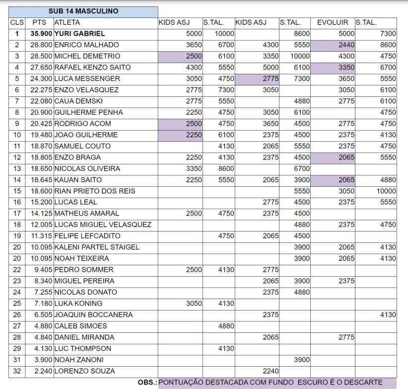 04 SUB 14 MASCULINO