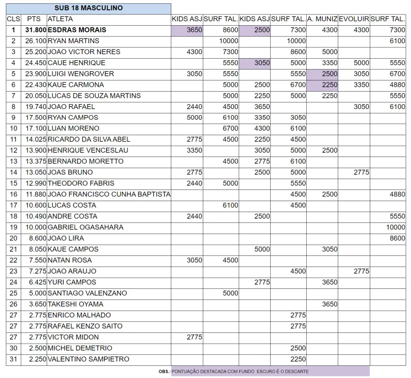 06 SUB 18 MASCULINO