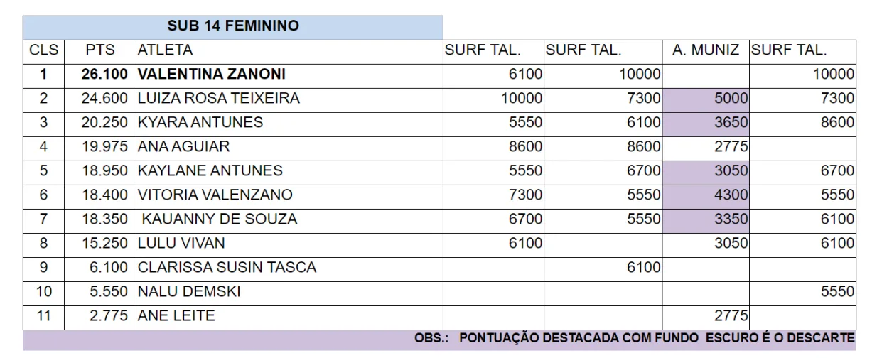 08 SUB 14 FEMININO