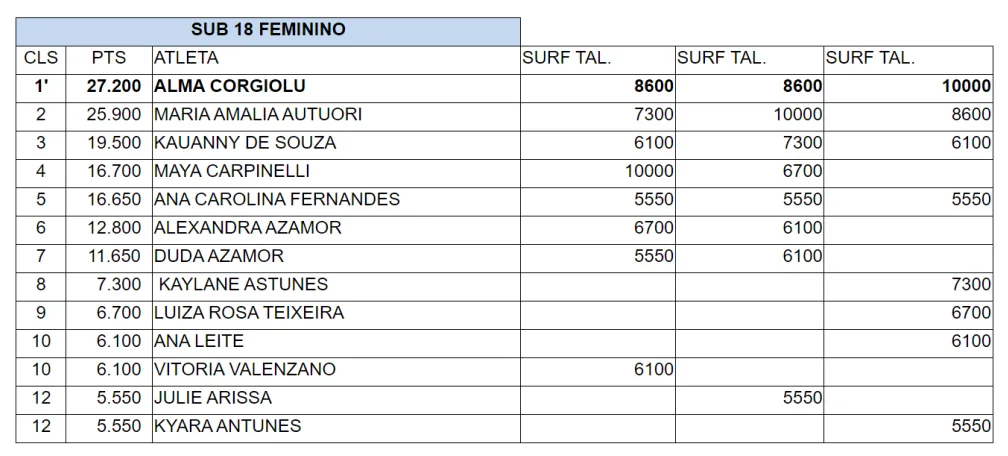 09 SUB 18 FEMININO